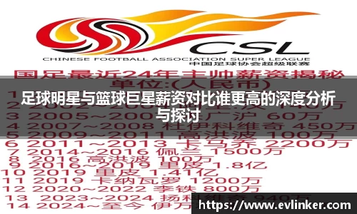 足球明星与篮球巨星薪资对比谁更高的深度分析与探讨
