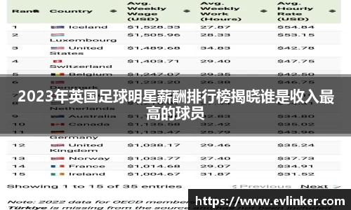 2023年英国足球明星薪酬排行榜揭晓谁是收入最高的球员