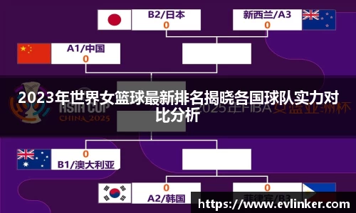 2023年世界女篮球最新排名揭晓各国球队实力对比分析